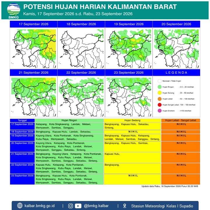 Prakiraan potensi hujan harian yang dirilis Badan Meteorologi, Klimatologi, dan Geofisika (BMKG). Foto: Istimewa