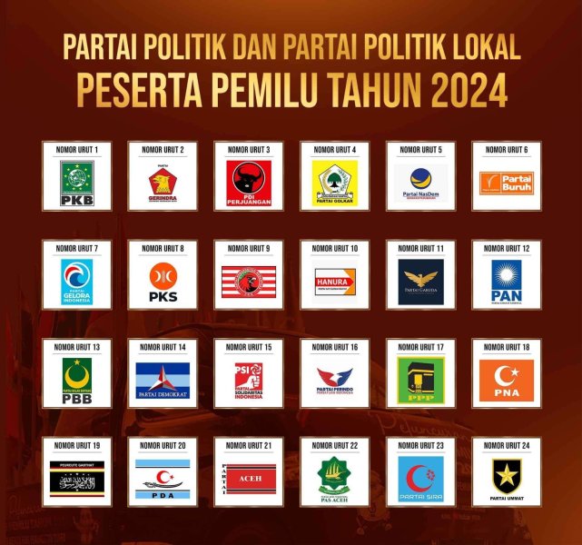 Parpol peserta pemilu 2024. Foto: Istimewa