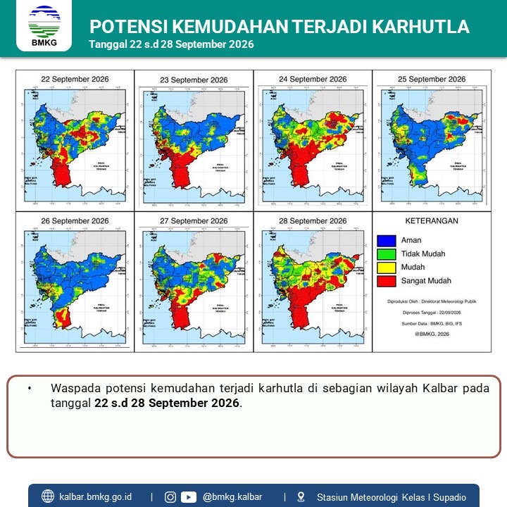 Peta BMKG menunjukkan potensi kemudahan terjadi kebakaran hutan dan lahan (karhutla) di sejumlah wilayah Kalbar pada 22–28 September 2026. Foto: Istimewa